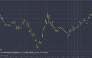 Трендовый сигнальный индикатор PurpleCloud для QUIK на Lua