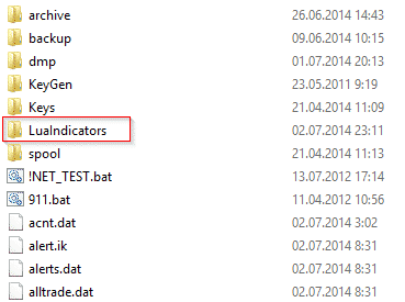 Сохранение файла индикатора в папке LuaIndicators