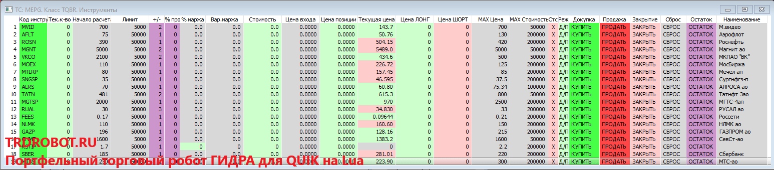 Портфельный торговый робот ГИДРА для QUIK на Lua. Таблица инструментов.